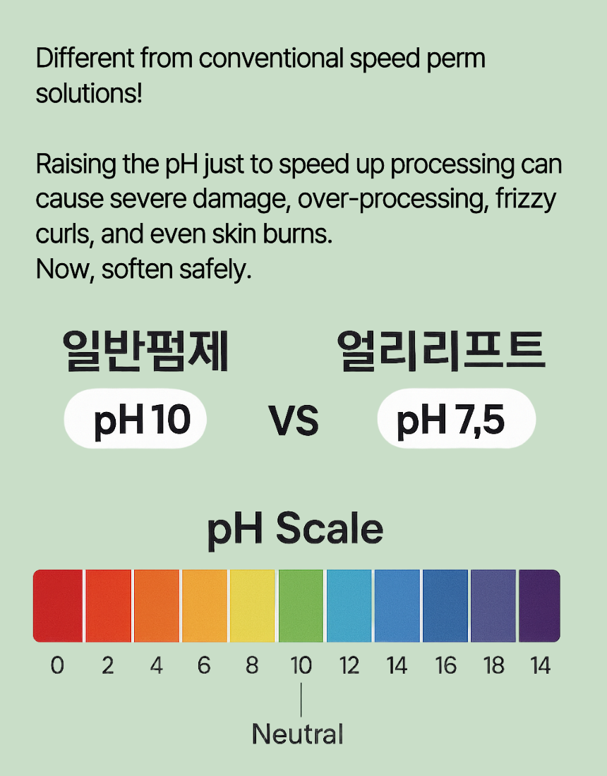 Early Lift Perm Solution